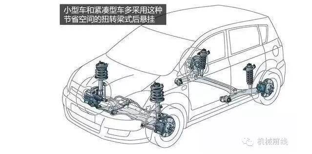 【汽車養(yǎng)護及維修 】汽車原理機械動圖大放送，勝讀十年書！